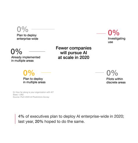 Ai Predictions 2020 Five Priorities To Focus On In The Coming Year Pwc