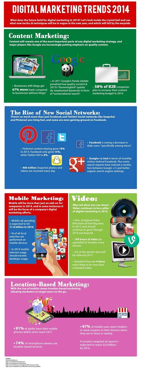 Advertising Infographics : digital-marketing-trends-2014-infographic ...