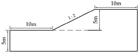 Geometry of Example 1. | Download Scientific Diagram