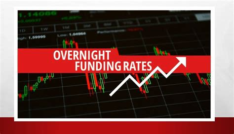 Overnight Funding Rates Shares Indices 22nd Jan 2024 28th Jan 2024