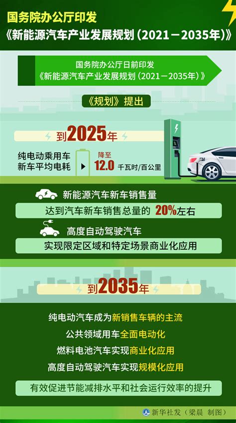 国务院办公厅印发《新能源汽车产业发展规划（2021－2035年）》 新华网