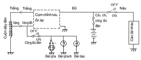 Chia Sẻ Hơn 76 Về Sơ đồ Chân Sạc Yamaha Hot Nhất