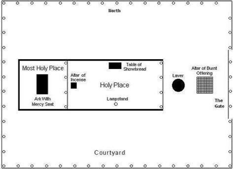 An Overview Of The Tabernacle A Sweet Savor