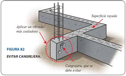 Aceros Arequipa 8 3 DESENCOFRADO DEL SOBRECIMIENTO