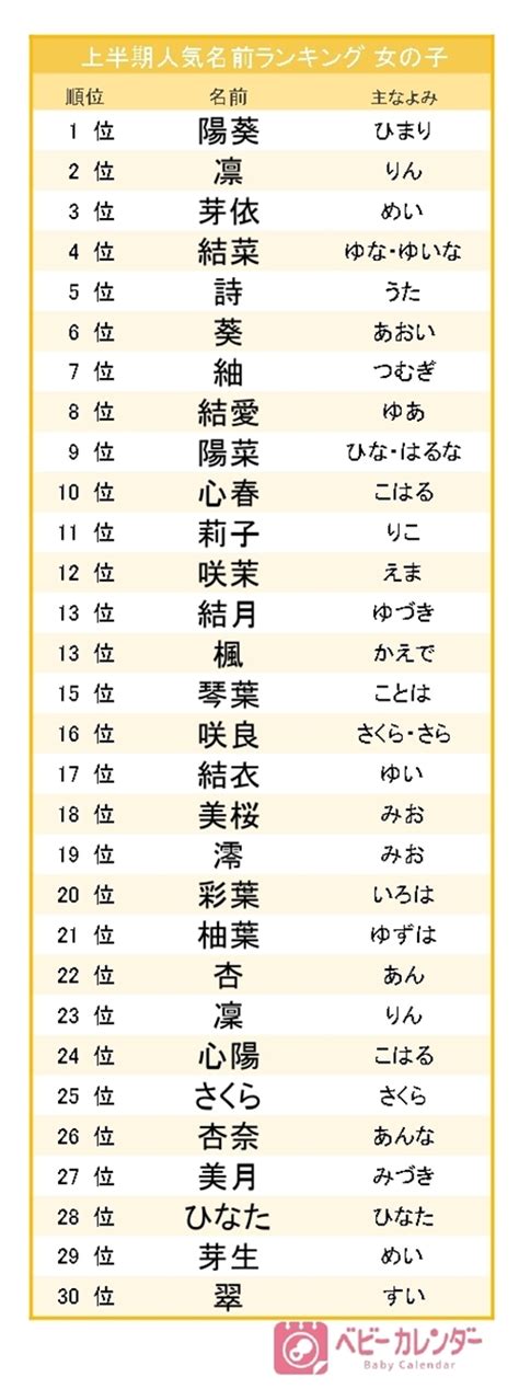 古風な「レトロネーム」が大人気！2022年上半期、女の子に人気の名前ランキング！ ｜ベビーカレンダー