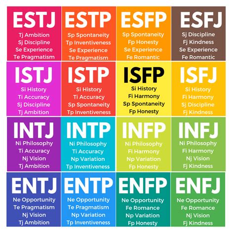 Qu'est ce que le MBTI ? - PRO Formation & coaching