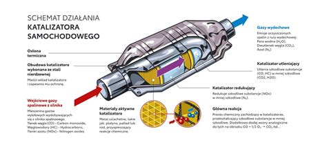Toyota Bia A Podlaska Katalizator Samochodowy Wszystko Co Musisz
