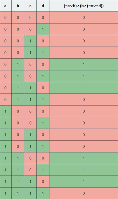 digital logic - Disjunctive Normal Form - Electrical Engineering Stack Exchange