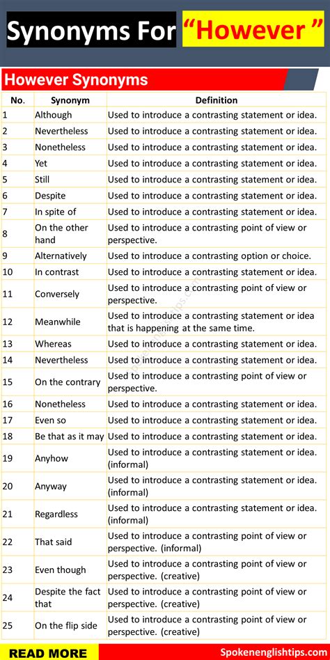 Another Word For However 100 Synonyms For However In English June