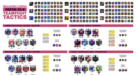 Tft Cheat Sheet Des Meilleures Compos Du Set 3 En Patch 108 Breakflip