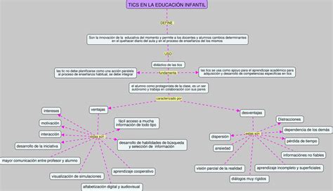 LAS TICS Y LA EDUCACIÓN INTEGRAL mapa conceptual en cmaptools