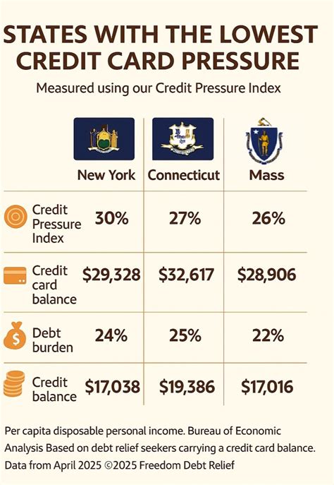 Credit card limits aren’t keeping up, and it’s hurting people in these