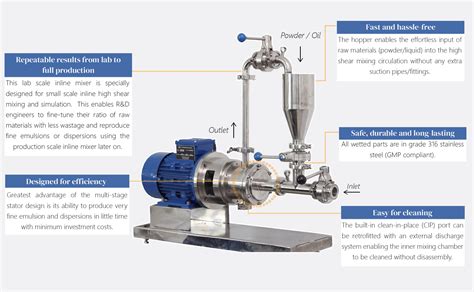 Lab Scale Inline High Shear Mixer 403 Multimix