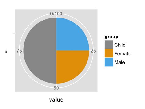 Ggplot Pie Chart Scale Pie 3d Chart Charts Example Simple