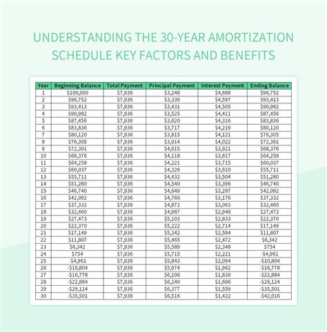 Understanding The 30 Year Amortization Schedule Key Factors And Benefits Excel Template And