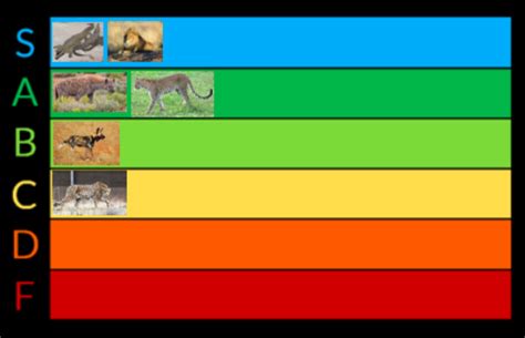 Apex predators of Africa tier list : r/Tierzoo