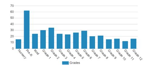 Meadowbrook Christian School (Top Ranked Private School for 2024-25 ...