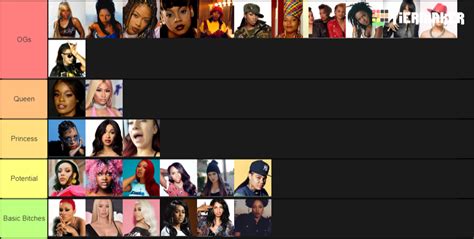 Female Rappers Tier List Community Rankings Tiermaker