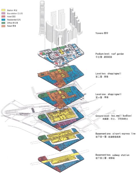 Relationship Of Various Floors In The Kowloon Station Development