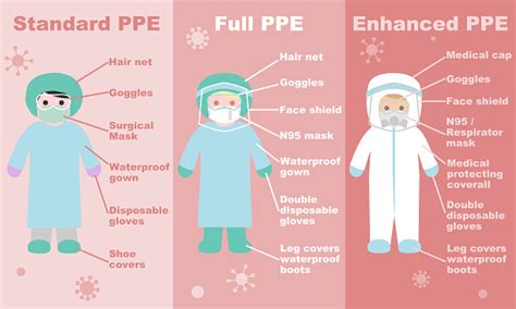 Medical Staff With Personal Protective Equipment Infographic Stock