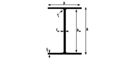 Solved 3- For the column given in the previous problem, | Chegg.com 