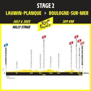 Tour De France Svelato Il Percorso Del Grand D Part Altimetrie E