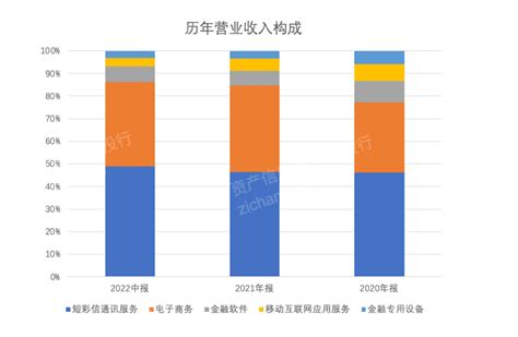 2023年跨境电商行业研究报告 知乎