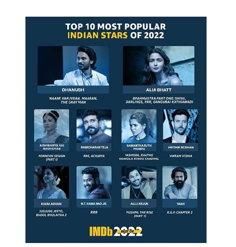 Imdb Announces The Most Popular Indian Stars Of