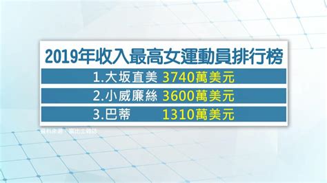 富比士公布收入最高女運動員 前九名都是網球員 民視運動網