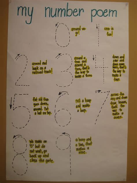 Number Poems For Writing Numbers