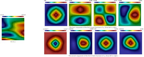 Computation Free Full Text Online Multiscale Finite Element