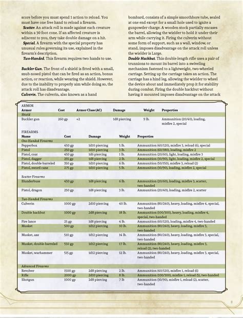 Pin By Snarkyjohnny On Dnd 5e Homebrew Dnd 5e Homebrew Home Brewing