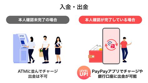 「paypay」の本人確認（ekyc）済みユーザーが3000万を突破！ Paypay株式会社