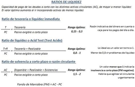 Ratios de Garantía Indicadores Clave para Evaluar la Solvencia LAB ES