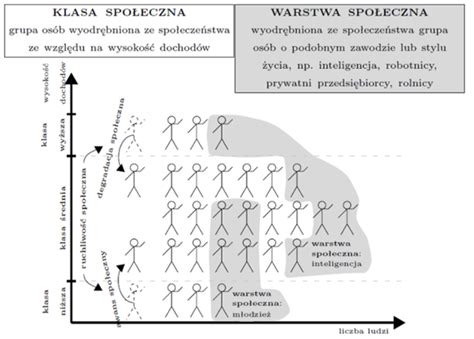 Struktura Spo Eczna Historia I Wiedza O Spo Ecze Stwie