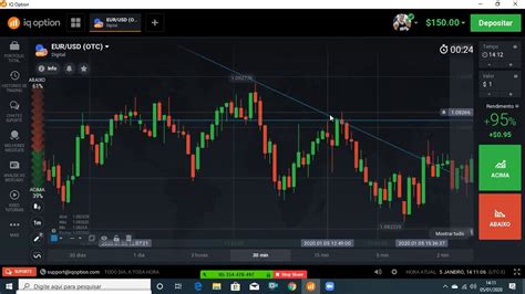 3 Aula de Opções Binárias Notícias Estratégia YouTube