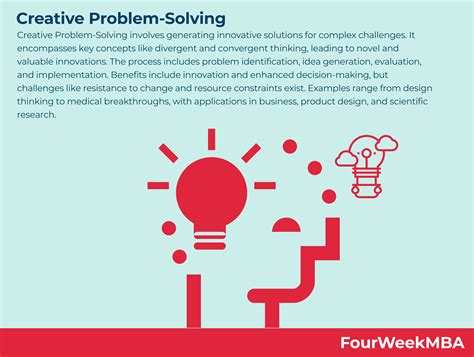 Creative Problem-Solving - FourWeekMBA