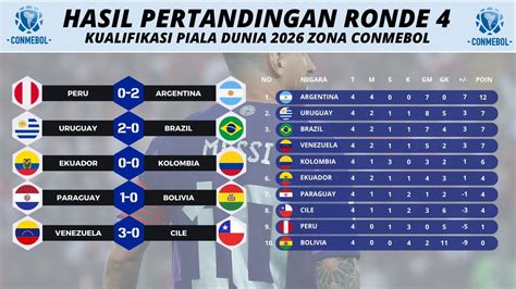 Hasil Kualifikasi Piala Duni 2026 Zona Conmebol Peru Vs Argentina