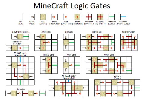 redstone circuit diagrams - Circuit Diagram