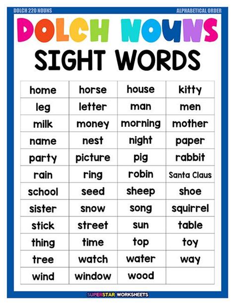 Dolch basic sight words list – Artofit