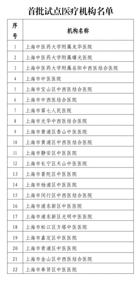 上海率先试点中医按疗效价值付费，22家医院中浦东有5家