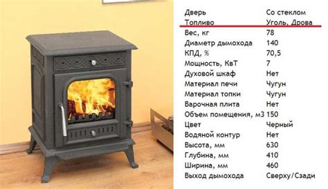 Печь камин длительного горения для дачи: на дровах, угле, брикетах