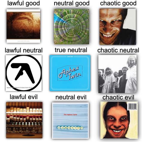 Aphex Twin Main Albums And Eps Alignment Chart Raphextwin