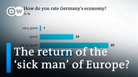 Germany S Troubled Economy Fuels Far Right Rise Dw News Youtube