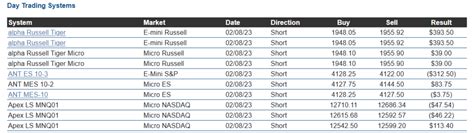 Futures trading strategies