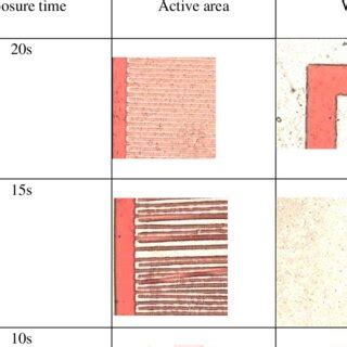 Comparison image of photoresist development after exposed to UV for... | Download Scientific Diagram