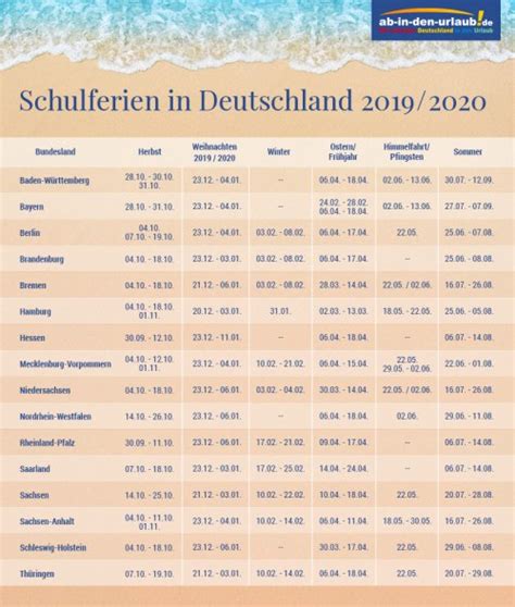 Ferien in Deutschland: Termine für alle Bundesländer