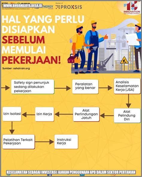 Keselamatan Sebagai Investasi Ajakan Penggunaan APD Dalam Sektor