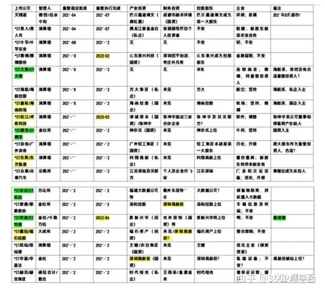 上市公司破产重整：投资人与经营方案（2022） 知乎