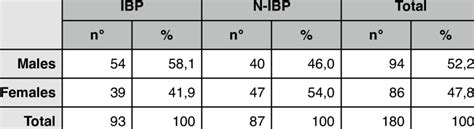 Sex Distribution Of Notified Cases P 1047 Ns Download Table